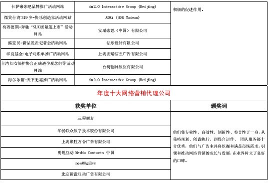 第3届“金鼠标•网络营销大赛”