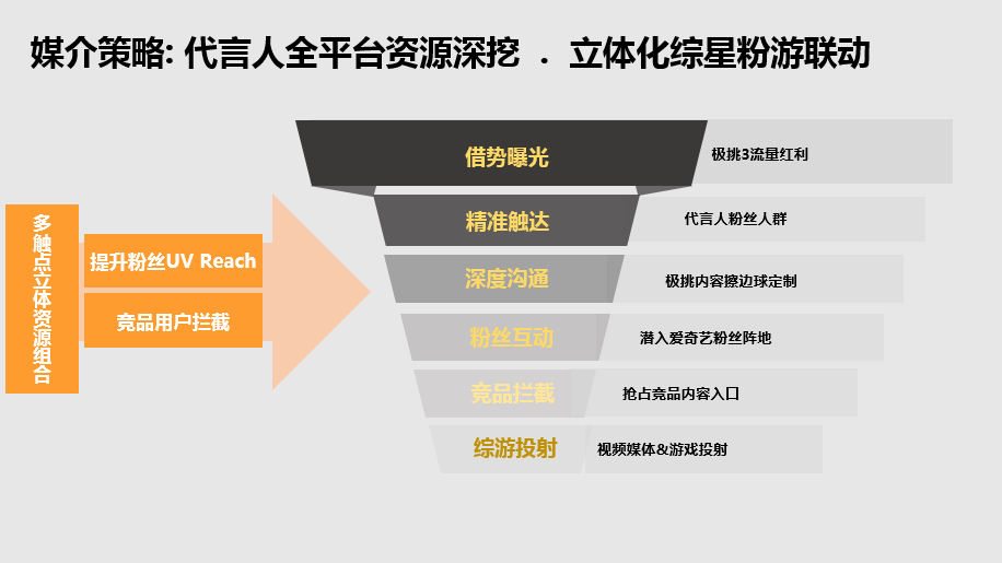 《冒险岛2》代言人粉丝立体化矩阵营销
