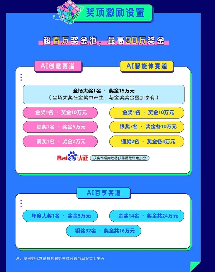 创意无界，生成无限，2024「百度AI营销创想季」正式启动