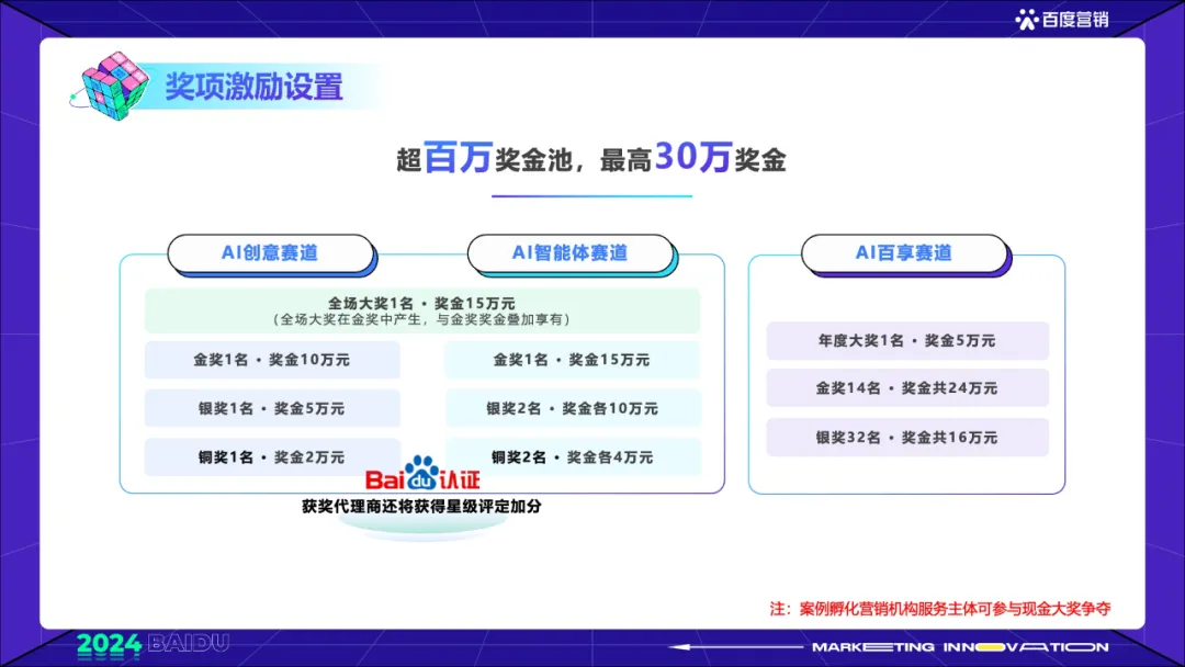 参赛必读！2024百度AI营销创想季赛制正式公布！