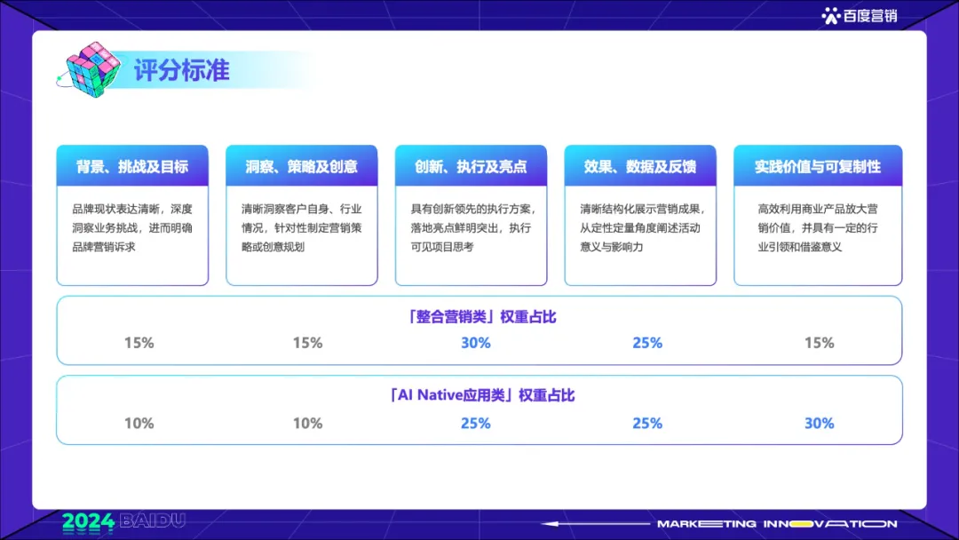 参赛必读！2024百度AI营销创想季赛制正式公布！